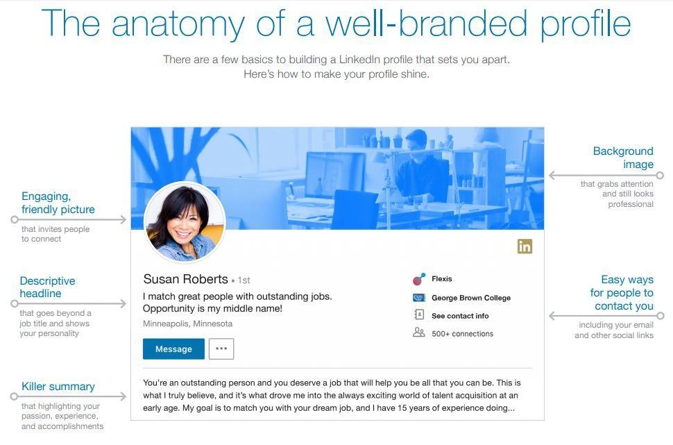 A perfect linkedin profile anatomy