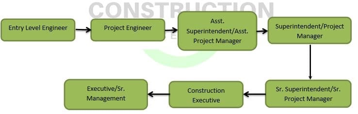 Civil engineering outlet career path