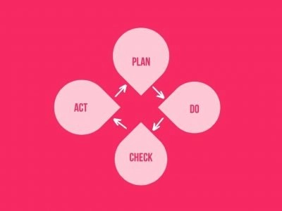 ACT PLAN DO CHART