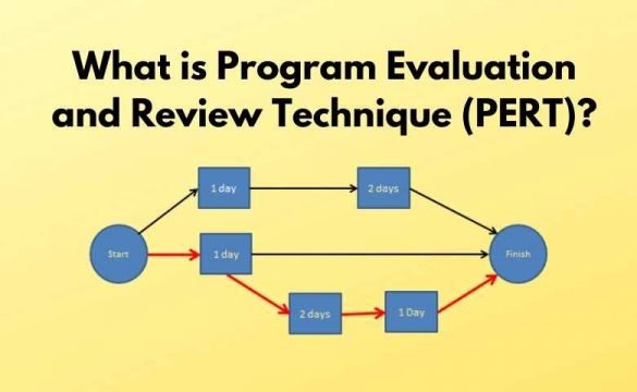What is Program evaluation and review technique (PERT)?