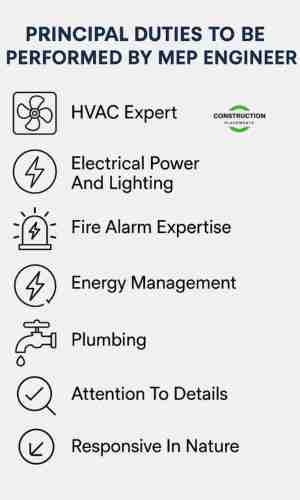 Duties to be performed by MEP Engineer