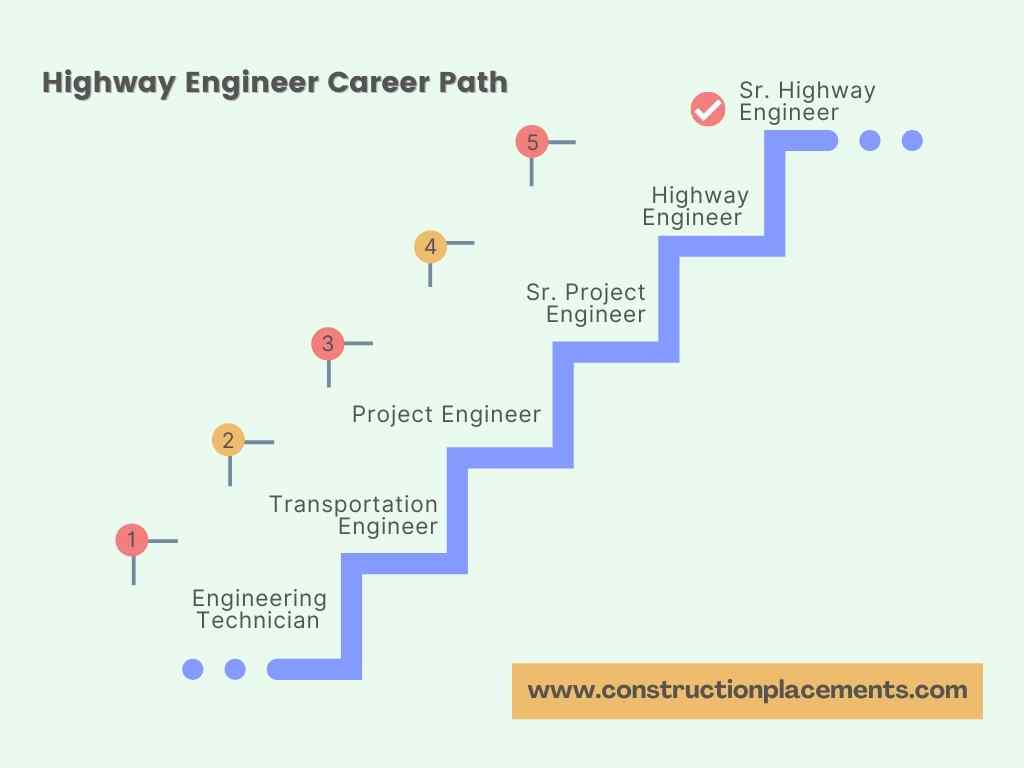 highway engineer career path