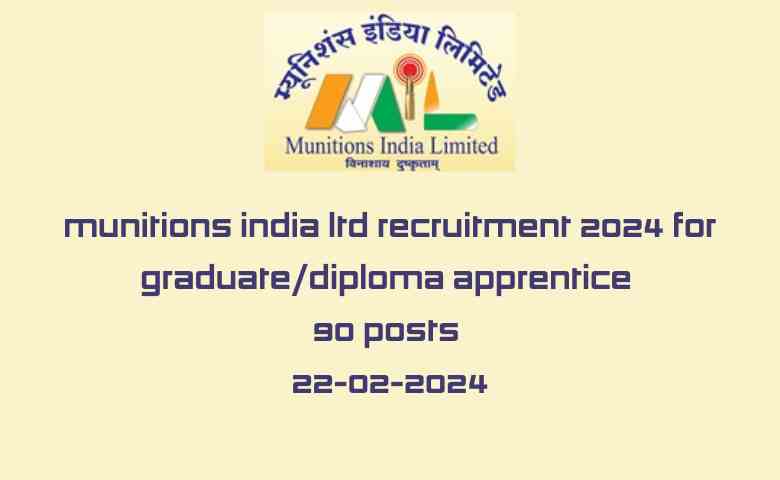 Munitions India Ltd