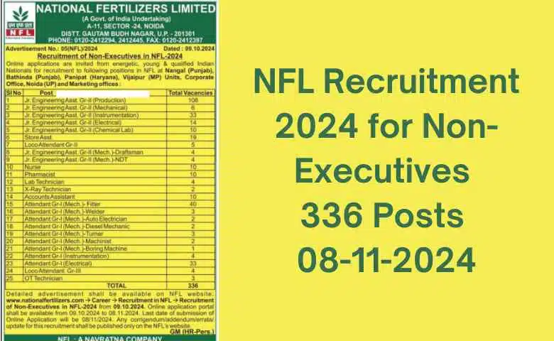 NFL Recruitment 2024