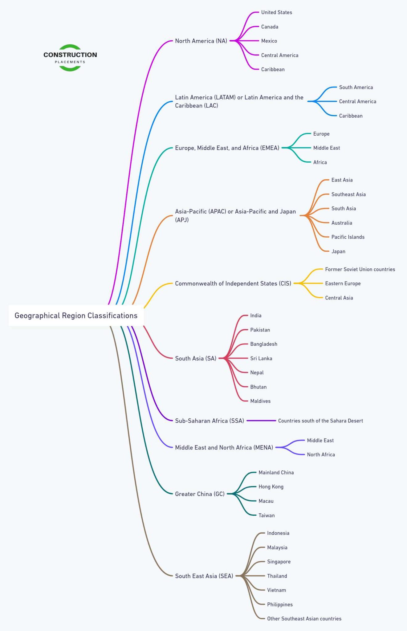 Explore Global Career Paths: Geographical Regions Guide