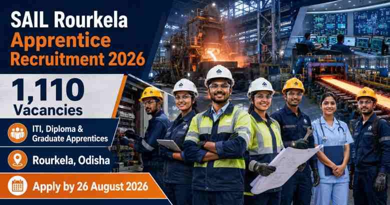 SAIL Rourkela Steel Plant Apprentice Recruitment 2026 for 1,110 ITI, diploma and graduate vacancies in Odisha