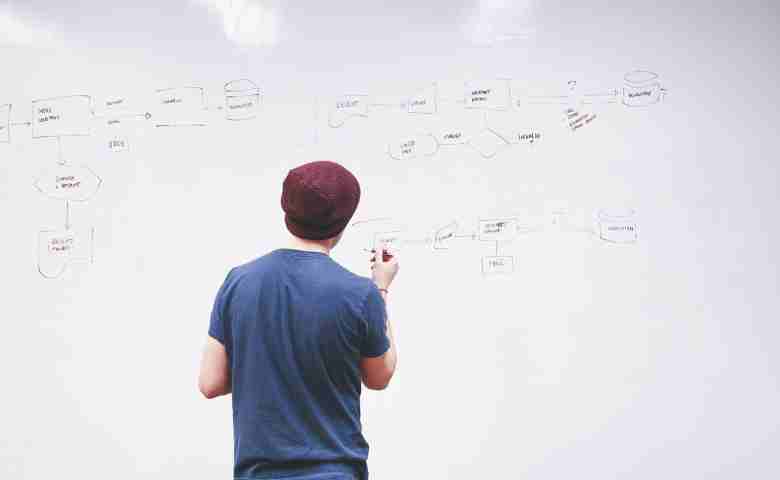 Flowcharting a Workflow for Improved Efficiency in Business Processes