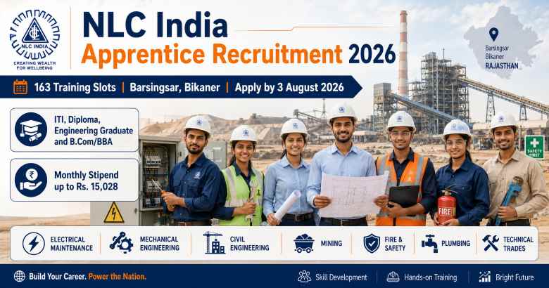 NLC India Apprentice Recruitment 2026 for 163 ITI, diploma and graduate slots in Bikaner, Rajasthan