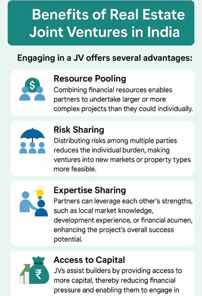 Benefits of Real Estate Joint Ventures in India