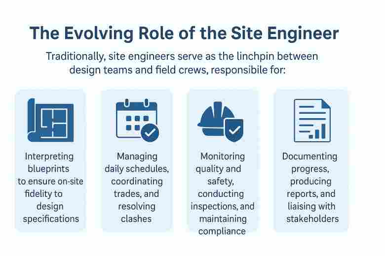 The Evolving Role of the Site Engineer