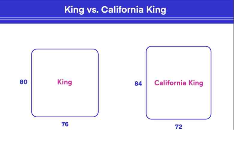 Good Night’s Sleep Matters for Construction Professionals King vs. California King Beds Explained