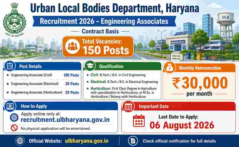 Urban Local Bodies Department Haryana Recruitment 2026 for Engineering Associates | 150 Posts | 06-08-2026