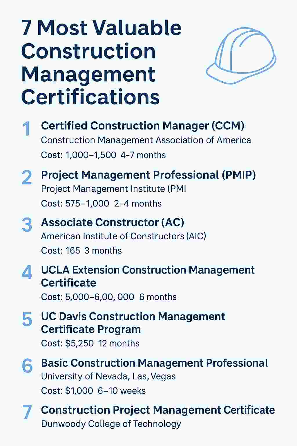 Infographic showing top 7 construction management certifications in 2025