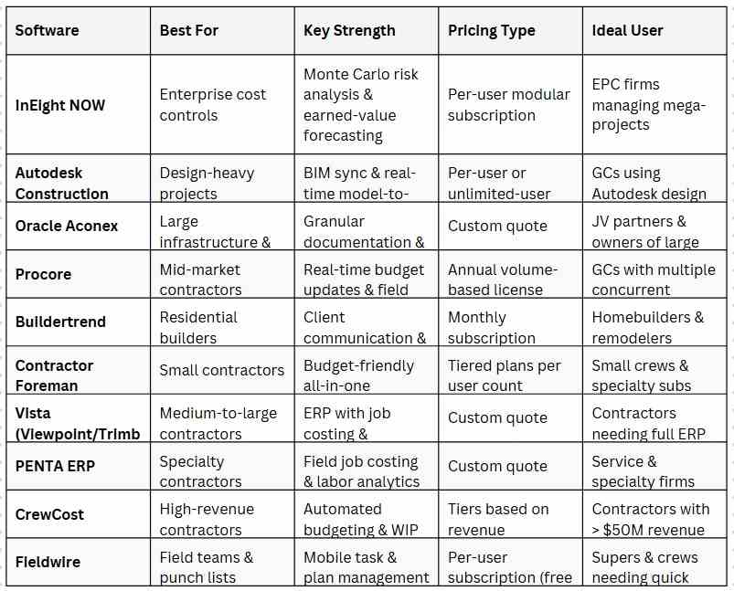 Construction Cost Optimization Software comparison table