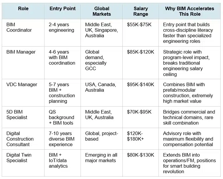 BIM Career Paths