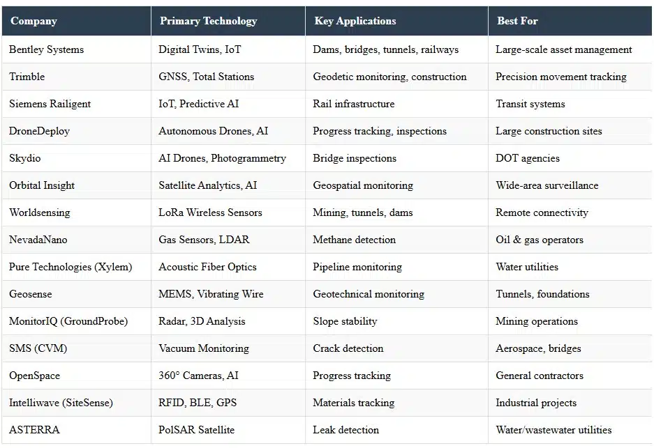Infrastructure Monitoring Companies Comparison Table