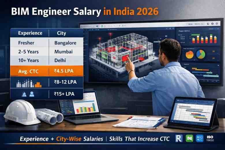 BIM Engineer salary in India 2026 city-wise and experience-wise breakdown