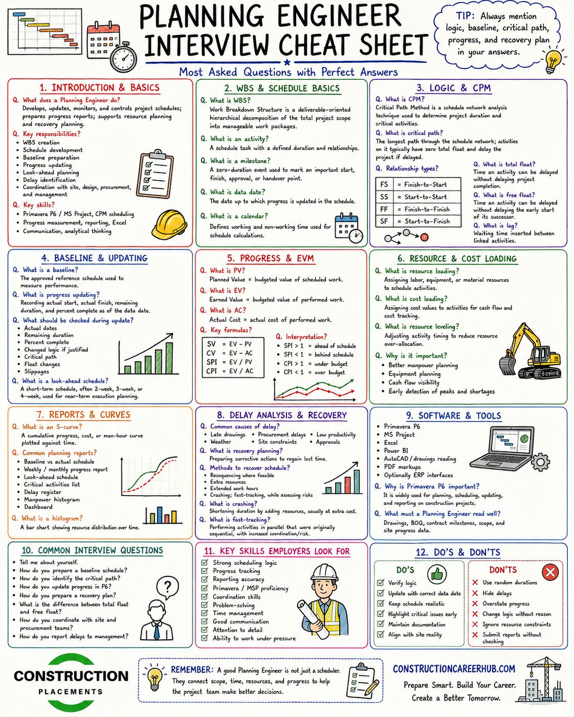 Planning engineer interview_cheat sheet